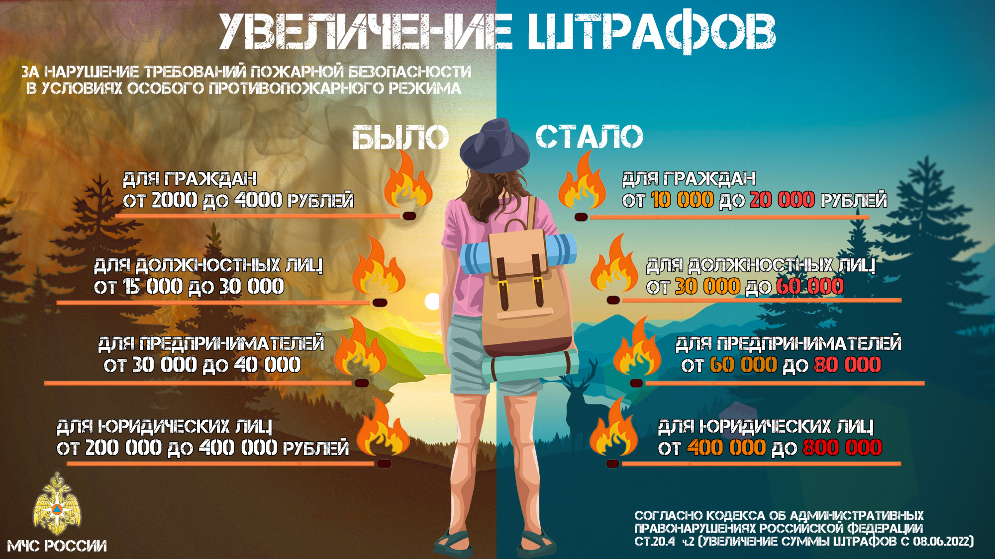 vnimanie na territorii 14 municipalnyh obrazovaniy irkutskoy oblasti prodolzhaet deystvovat osobyy protivopozharnyy rezhim 1656647147163031517 2000x20002